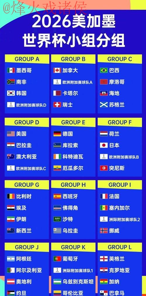 2026世界杯热门球队与外围排行预测 2026世界杯热门球队与外围排行预测