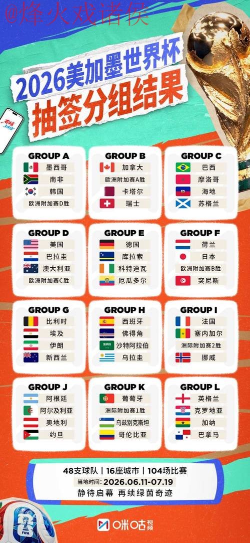 2026世界杯预测排名解读 2026世界杯预测排名解读